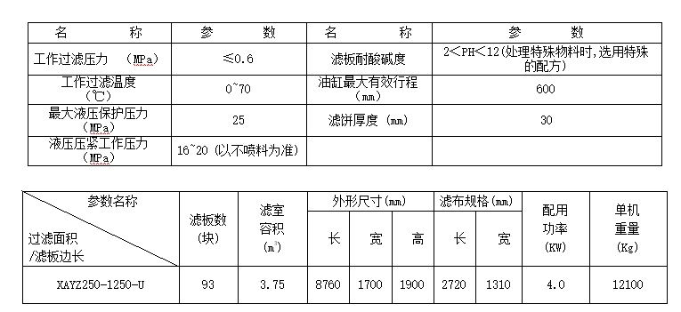 壓濾機(jī)-隔膜壓濾機(jī)-板框壓濾機(jī)-江蘇蘇東化工機(jī)械有限公司